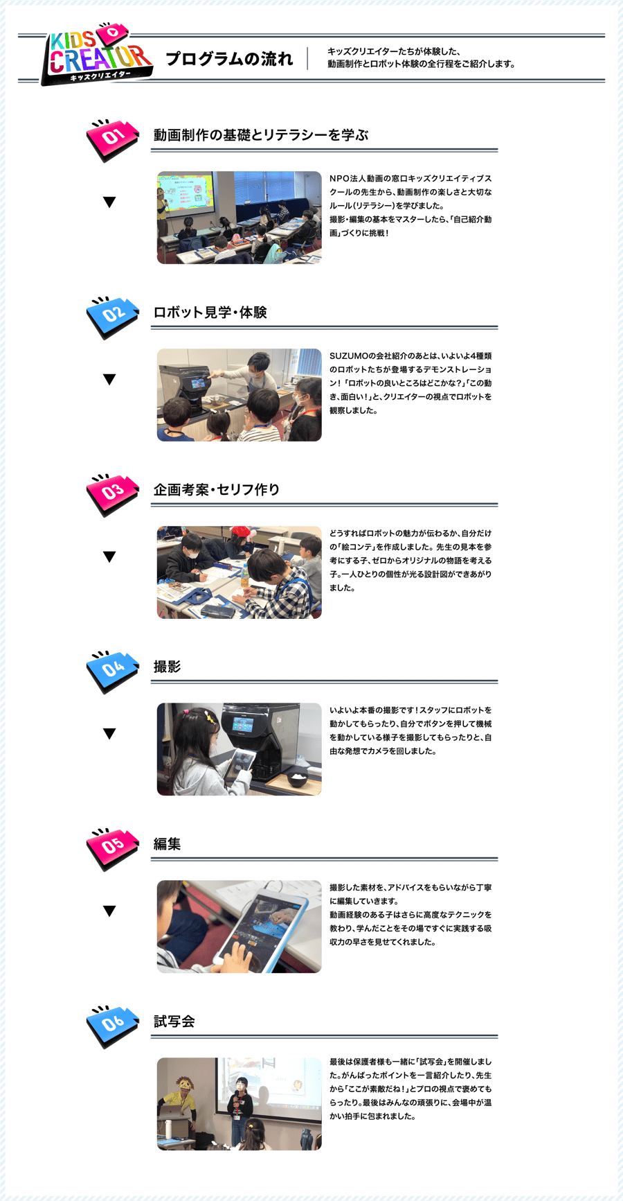 【プログラムの流れ】１、動画制作の基礎とリテラシーを学ぶ：NPO法人「動画の窓口キッズクリエイティブスクール」の先生から、動画制作の楽しさと大切なルールを学び、自己紹介動画づくりに挑戦。２、ロボット見学・体験：4種類のロボットたちが登場するデモンストレーションをクリエイターの視点で観察。３、企画考案・セリフ作り：自分だけの「絵コンテ」を作成。一人ひとりの個性が光る設計図が完成。４、撮影：スタッフにロボットを動かしてもらったり、自分でボタンを押して機械を動かしている様子を撮影。５、編集：アドバイスをもらいながら丁寧に編集し、高度なテクニックも習得。６、試写会：最後は保護者様と一緒に上映会を開催し、温かい拍手に包まれました。