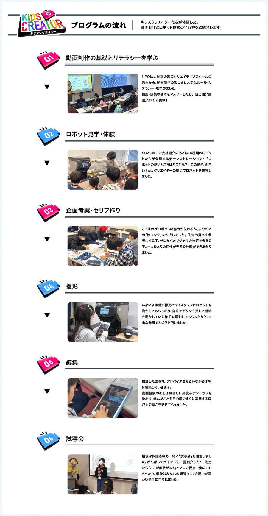 SUZUMOキッズクリエイタープログラム当日のスケジュール・流れ（お寿司ロボットの体験と動画編集教室）