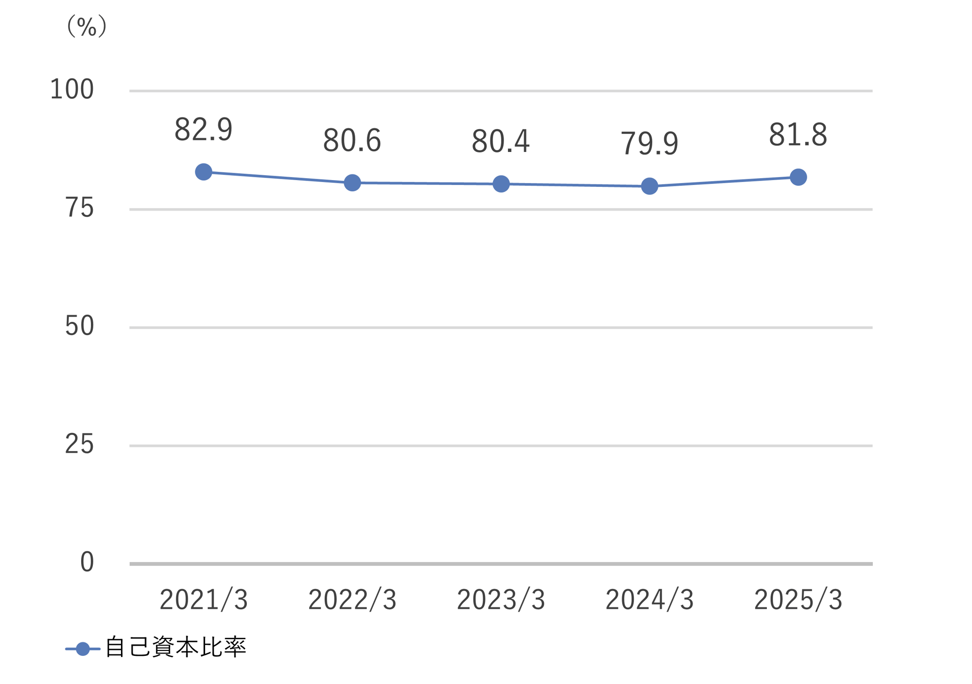 10_自己資本比率_250331