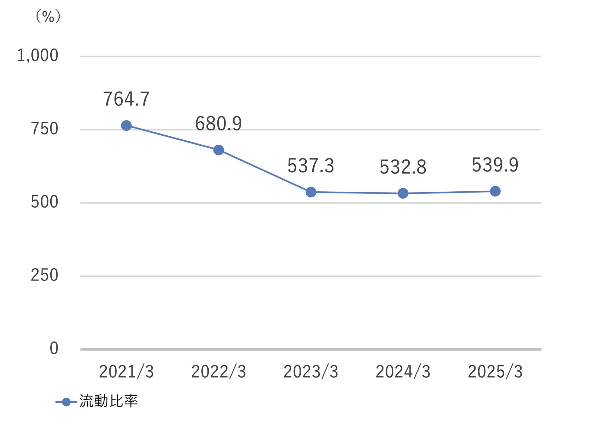 16_流動比率_250331