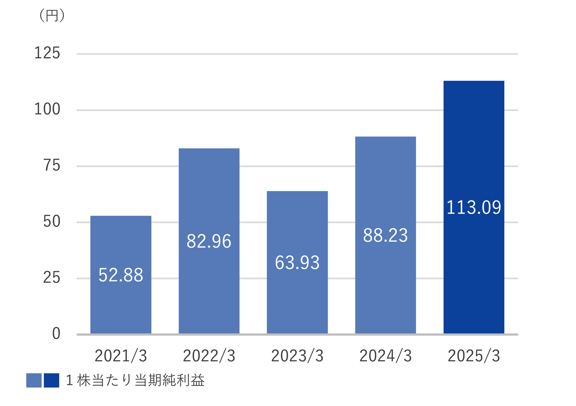 6_1株当たり当期純利益_250331