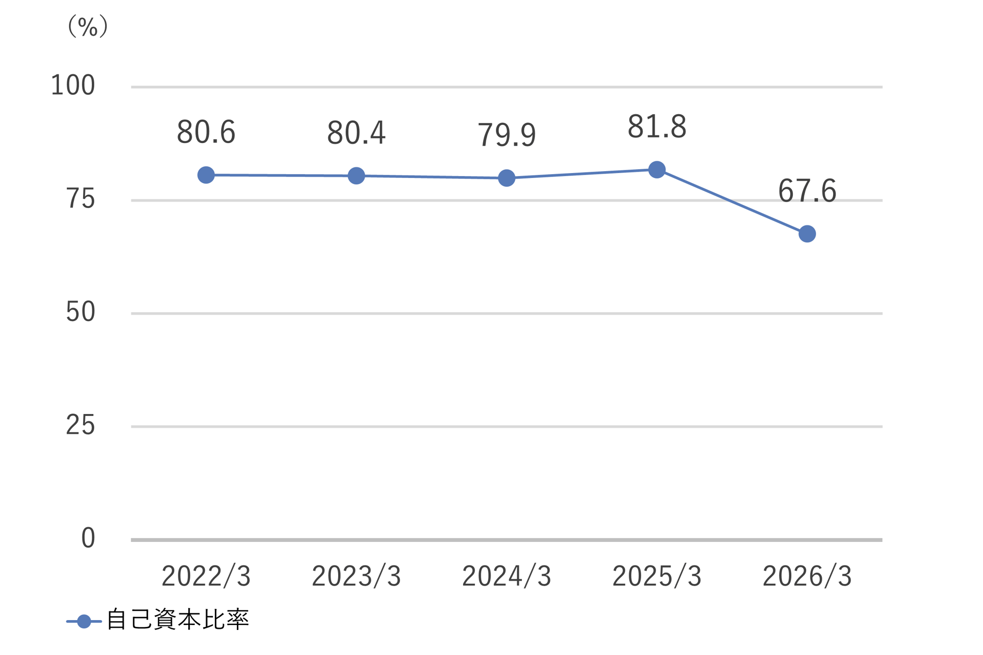 10_自己資本比率_260331 10_自己資本比率_260331