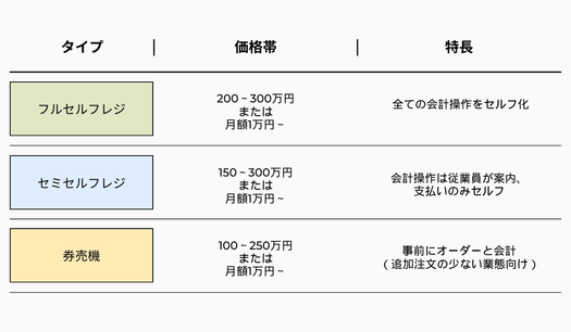 お役立ち記事_セルフレジ02
