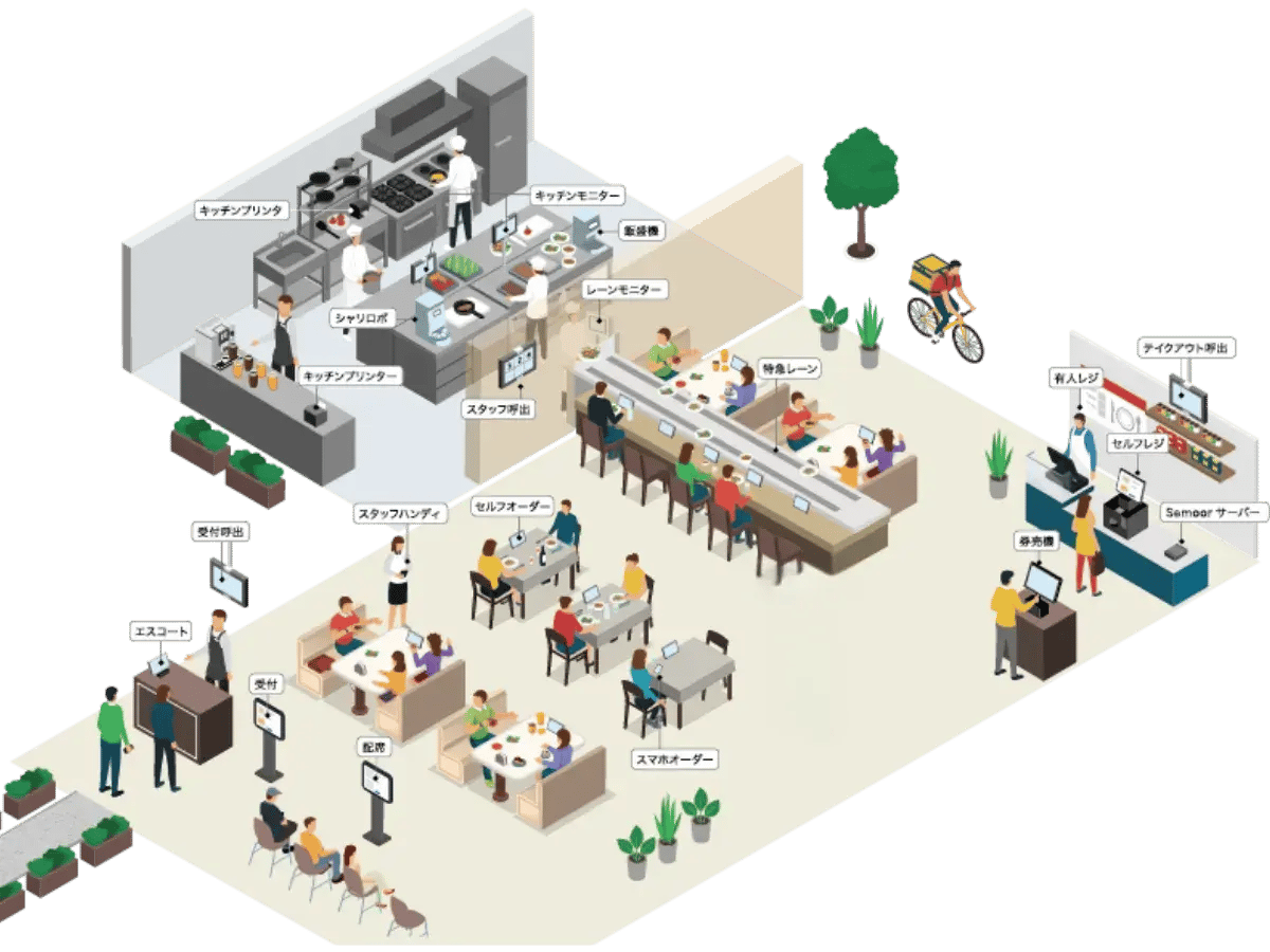 セルフオーダーシステム｜鈴茂器工株式会社