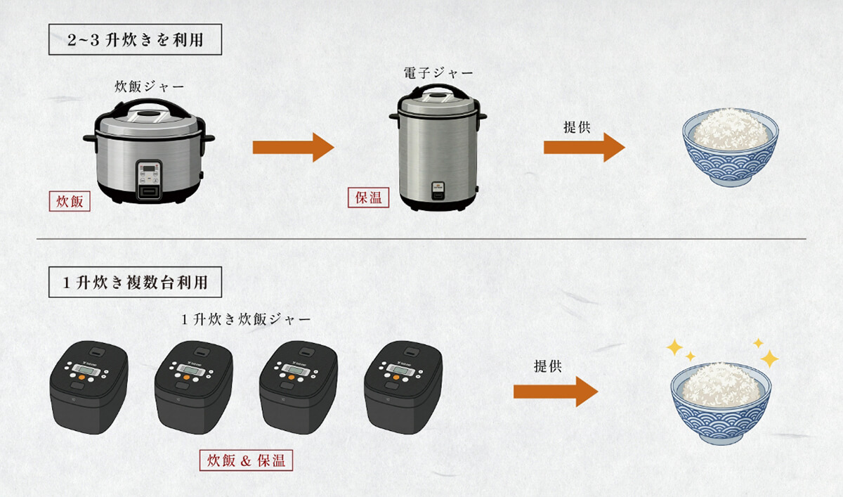 業務用IH炊飯ジャー NW-QSZ18A｜鈴茂器工株式会社