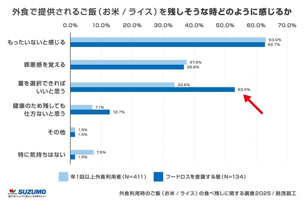アートボード 3