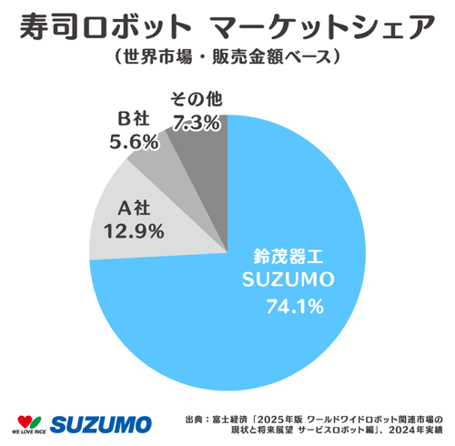 3.sushigraph_0829