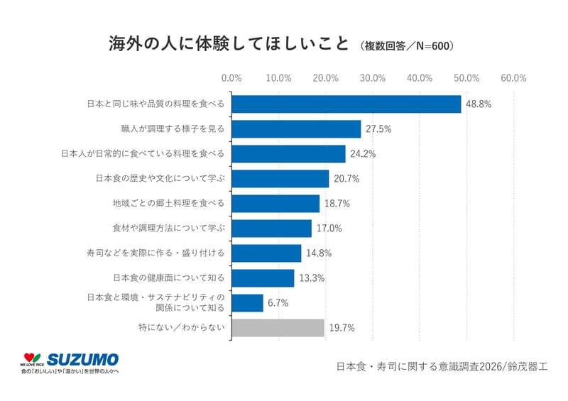 6_海外の人に体験してほしいこと