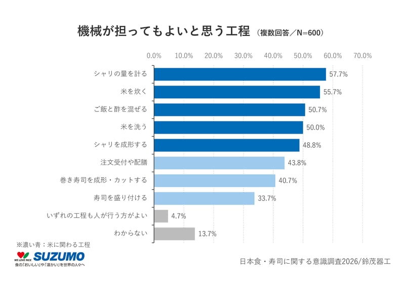 8_機会が担ってもよいと思う工程