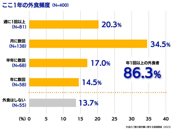 foodloss_800×600px_2_231018_ol