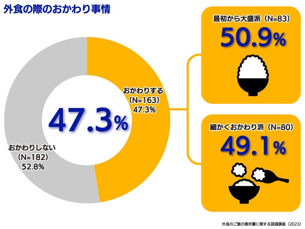 foodloss_800×600px_8_231019_ol