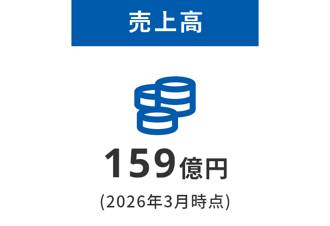 売上高159億円