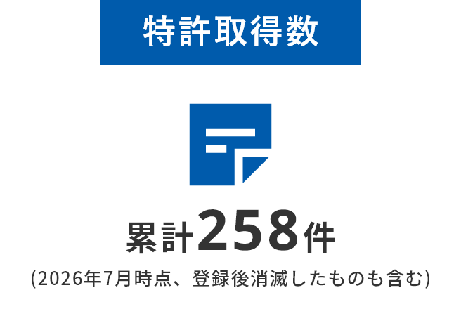 特許取得数累計258件