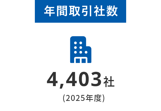 年間取引社数4403社
