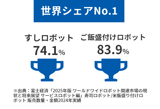 世界シェアno.1