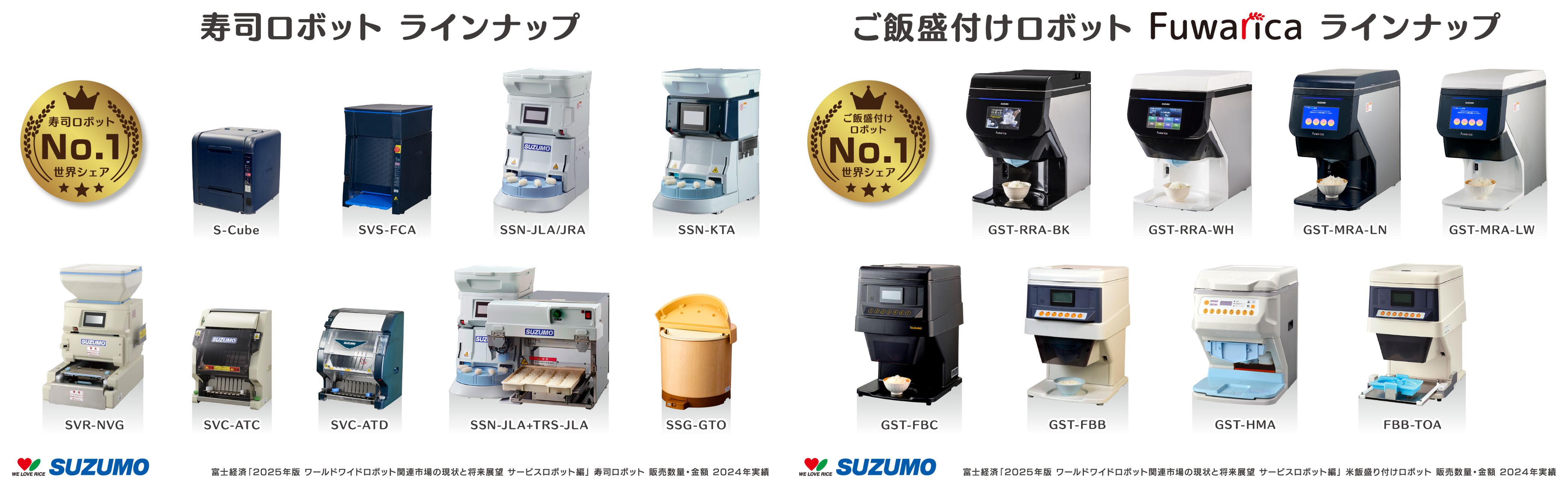 寿司ロボット・ご飯盛付けロボットでシェアNo.1を獲得